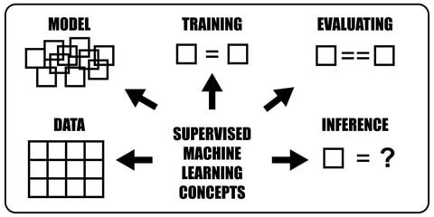 Demystifying the Different Types of Machine Learning Algorithms ...
