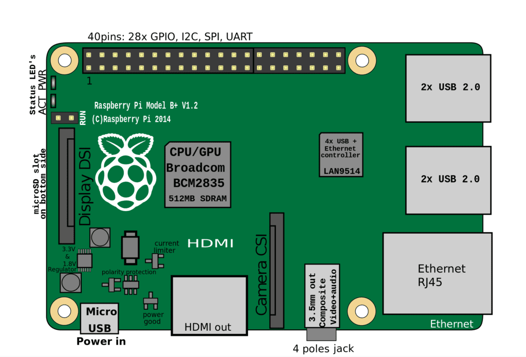 An Extensive Handbook on Raspberry Pi - The Powerhouse of Miniature ...
