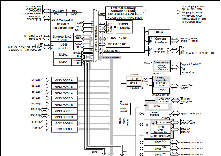 Mastering Microcontrollers In Embedded Systems